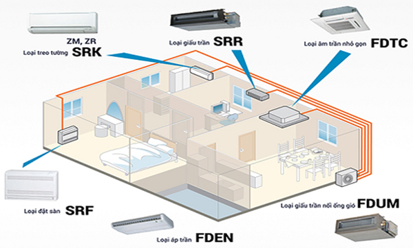 Hệ thống điều hòa Multi | 5 cách sử dụng tiết kiệm điện